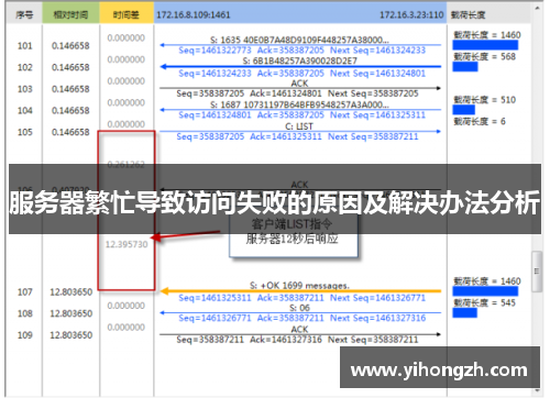 服务器繁忙导致访问失败的原因及解决办法分析